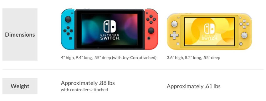 Nintendo Switch Lite и Nintendo Switch