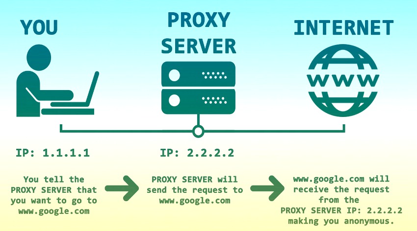 Как работает прокси-сервер