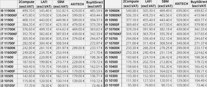 Скриншот цен на CPU 11 и 10 поколения