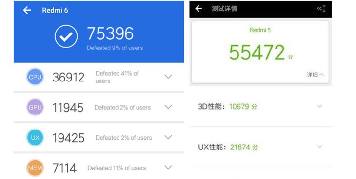Сравнение производительности Xiaomi Redmi 6 и Xiaomi Redmi 5 в бенчмарке antutu