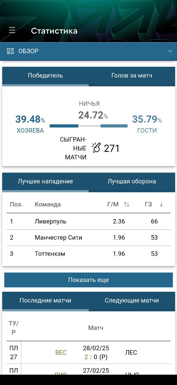 Статистика АПЛ
