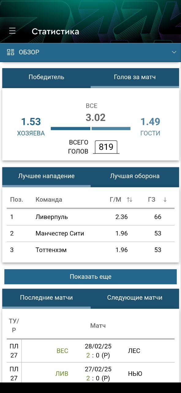Статистика АПЛ
