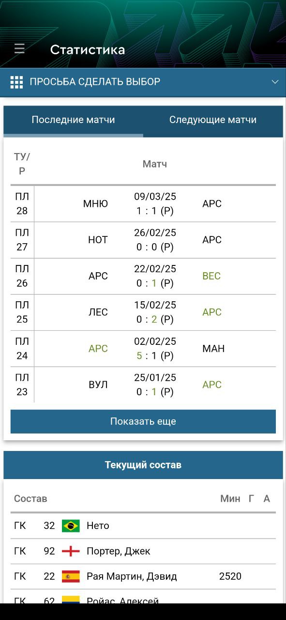 Статистика Арсенал