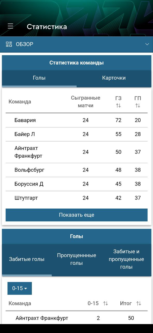 Статистика Бундеслига