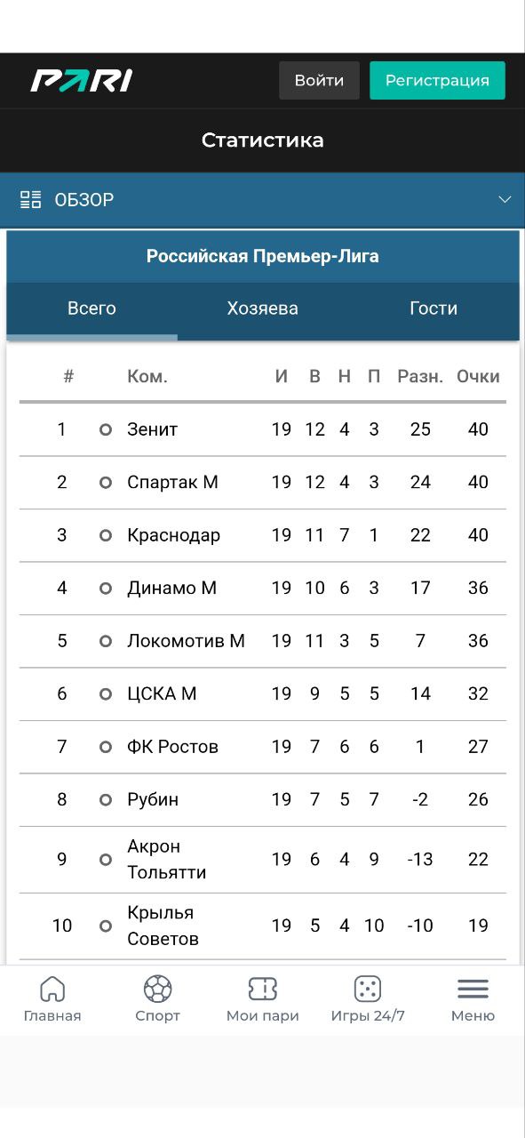 Статистика РПЛ