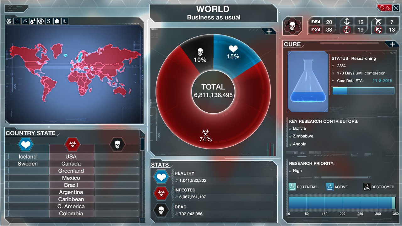 Plague Inc: Evolved: системные требования, дата выхода, описание игры.